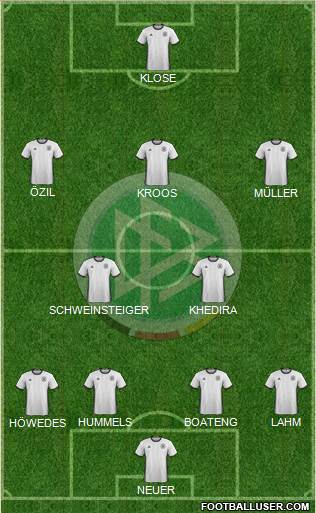 Germany Formation 2016