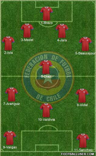 Chile Formation 2016