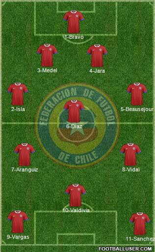 Chile Formation 2016