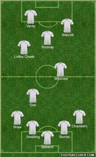 England Formation 2016