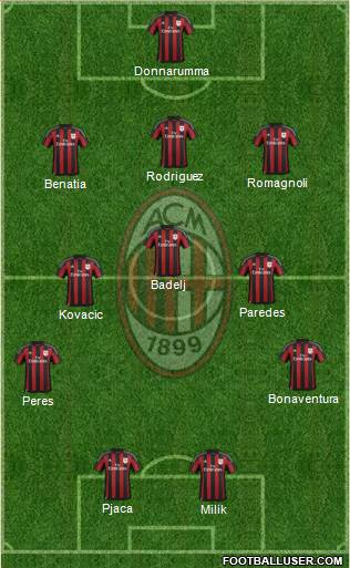 A.C. Milan Formation 2016