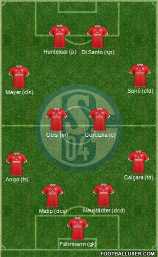 FC Schalke 04 Formation 2016