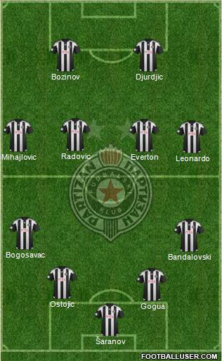 FK Partizan Beograd Formation 2016