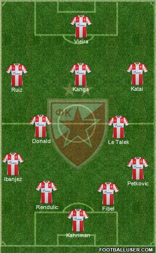 FC Red Star Belgrade Formation 2016