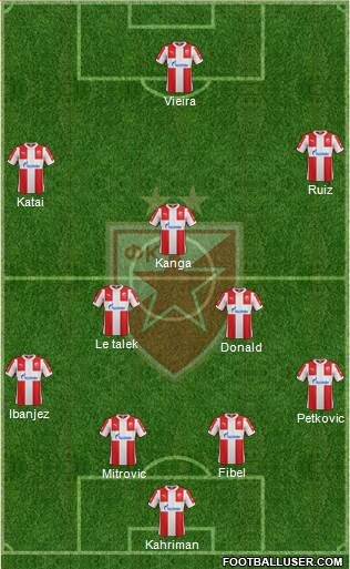 FC Red Star Belgrade Formation 2016