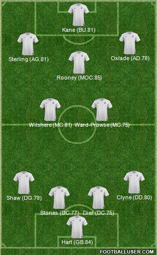 England Formation 2016