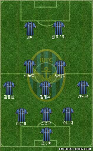 Incheon United Formation 2016