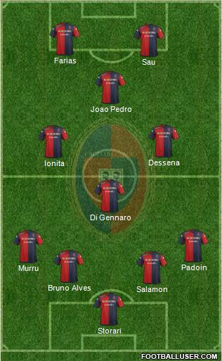 Cagliari Formation 2016