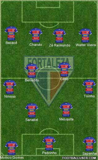 Fortaleza EC Formation 2016