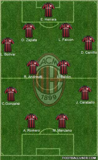 A.C. Milan Formation 2016