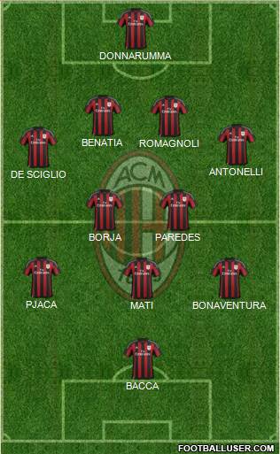 A.C. Milan Formation 2016