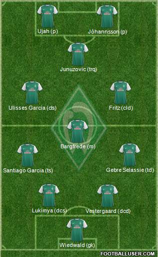 Werder Bremen Formation 2016