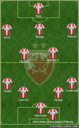 FC Red Star Belgrade Formation 2016