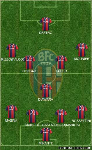 Bologna Formation 2016