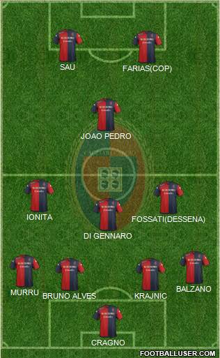 Cagliari Formation 2016