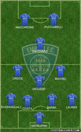 Empoli Formation 2016