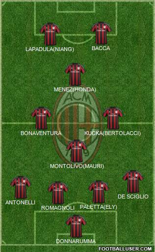 A.C. Milan Formation 2016