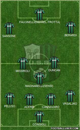 Sassuolo Formation 2016