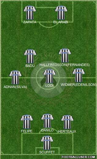 Udinese Formation 2016