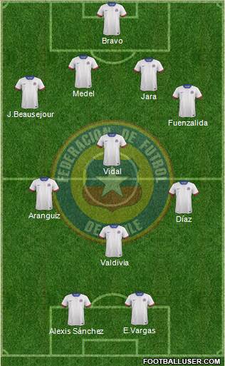 Chile Formation 2016