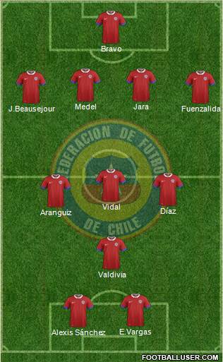 Chile Formation 2016