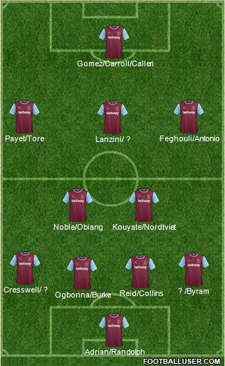 West Ham United Formation 2016