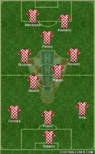 Croatia Formation 2016