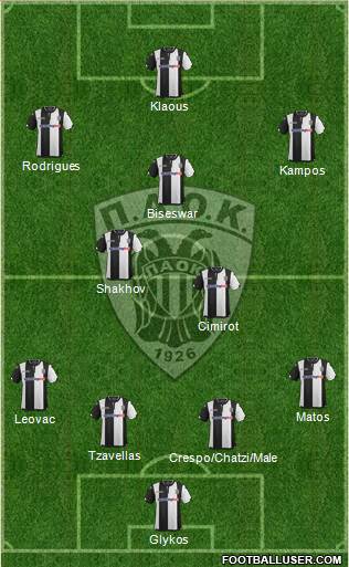 AS PAOK Salonika Formation 2016