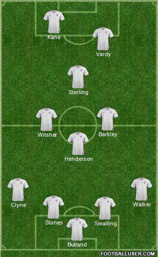 England Formation 2016