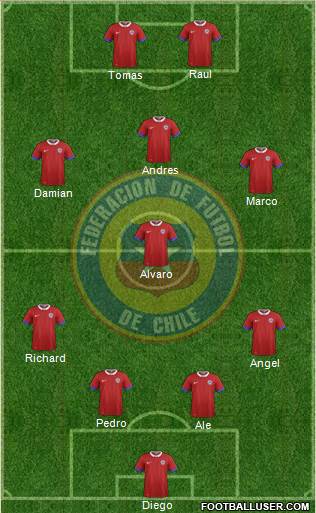 Chile Formation 2016