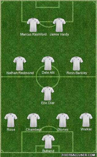 England Formation 2016