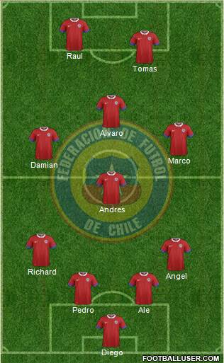 Chile Formation 2016