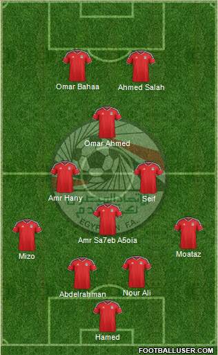 Egypt Formation 2016