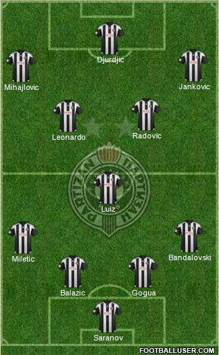 FK Partizan Beograd Formation 2016