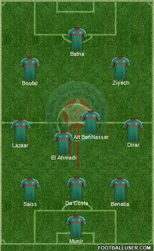 Morocco Formation 2016