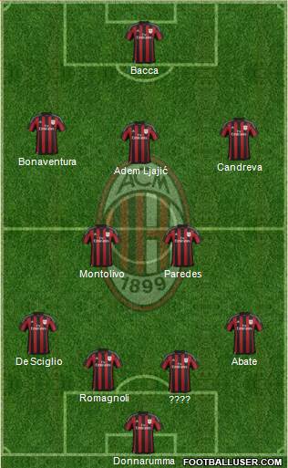 A.C. Milan Formation 2016