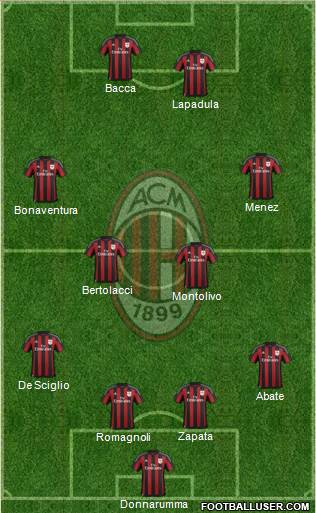 A.C. Milan Formation 2016