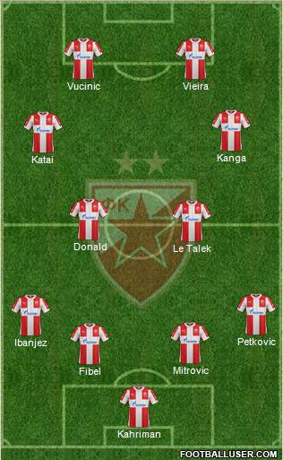 FC Red Star Belgrade Formation 2016