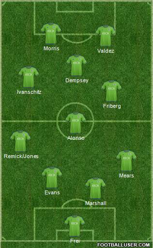 Seattle Sounders FC Formation 2016