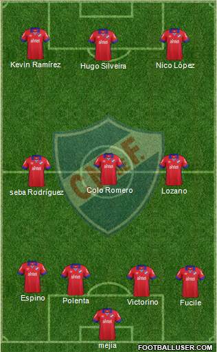 Club Nacional de Football Formation 2016