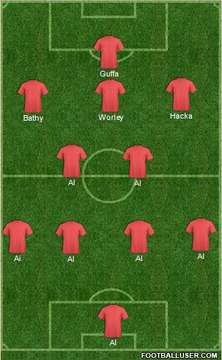 Australia Formation 2016