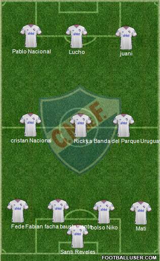 Club Nacional de Football Formation 2016