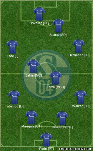 FC Schalke 04 Formation 2016