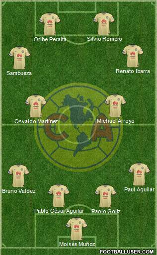 Club de Fútbol América Formation 2016