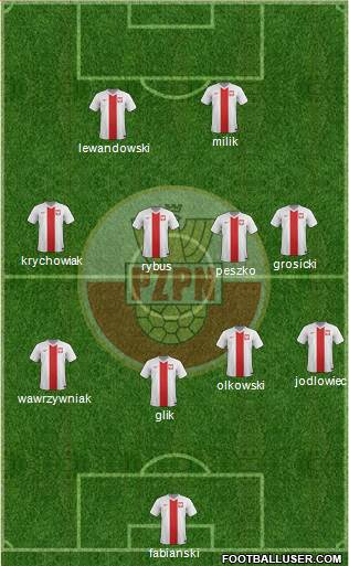 Poland Formation 2016