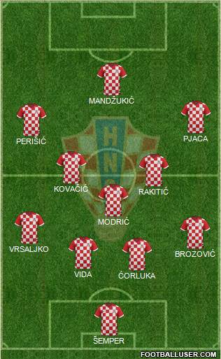 Croatia Formation 2016