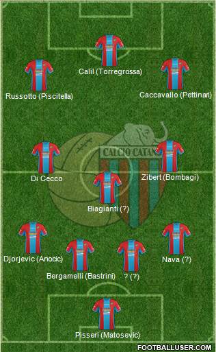 Catania Formation 2016