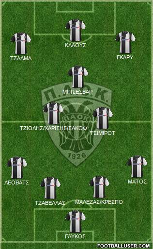 AS PAOK Salonika Formation 2016