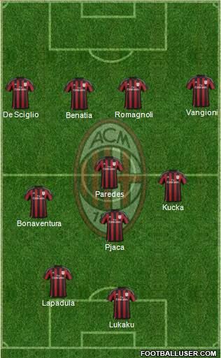 A.C. Milan Formation 2016