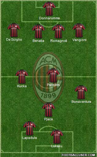 A.C. Milan Formation 2016